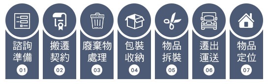 經濟型搬家流程