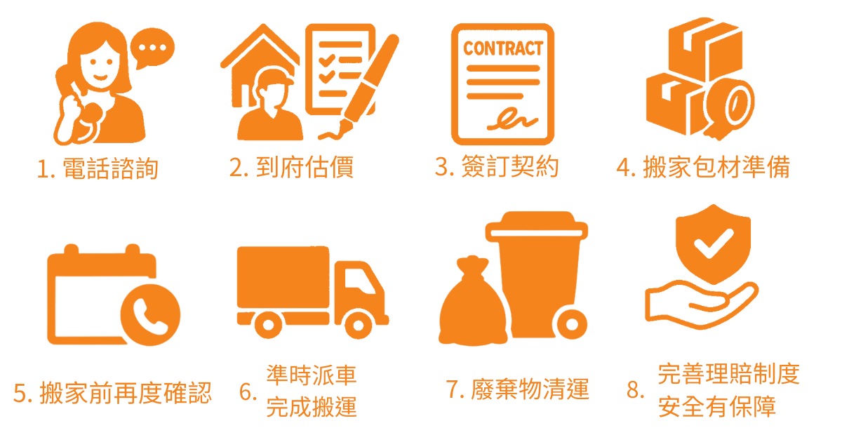 經濟型搬家流程