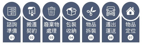 經濟型搬家收費與流程