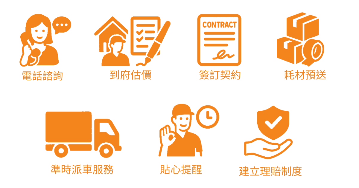 國民搬家服務流程