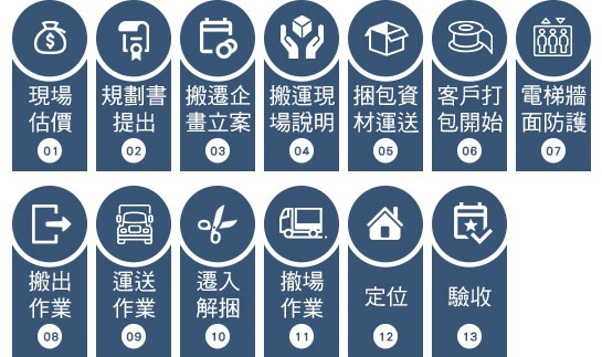 專業型搬家