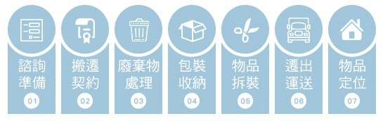 型搬家收費與流程