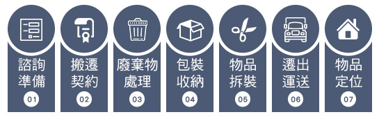 經濟型搬家流程