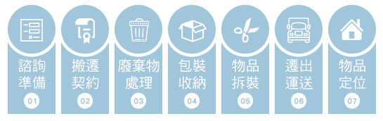 精緻搬家流程
