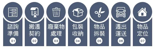 型搬家收費與流程
